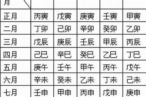 月柱怎麼看|如何自己排八字？年柱、月柱、日柱、時柱的排法